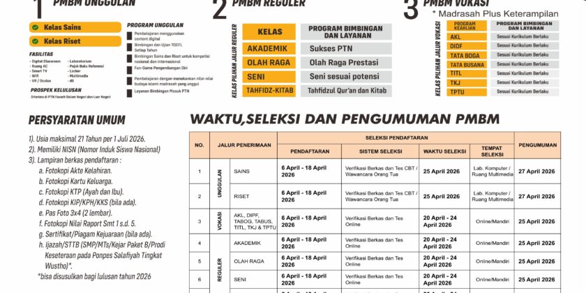 Buka PMBM Tahun Pelajaran 2026/2027, MAN 2 Banyumas Siap Cetak Generasi Unggul dan Berkarakter