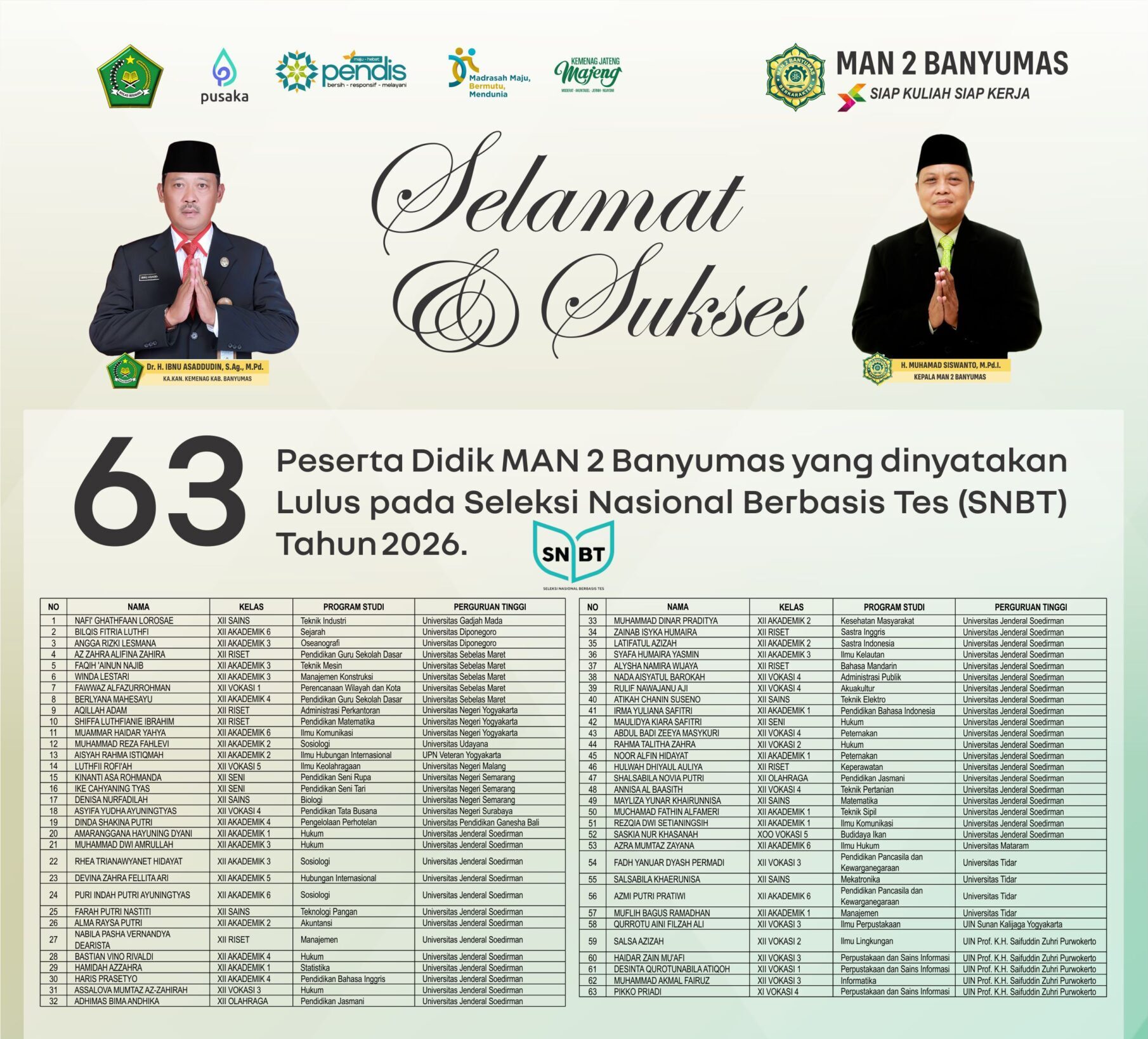 MAN 2 Banyumas Cetak Prestasi Nasional, 146 Murid Tembus Perguruan Tinggi Negeri 2026